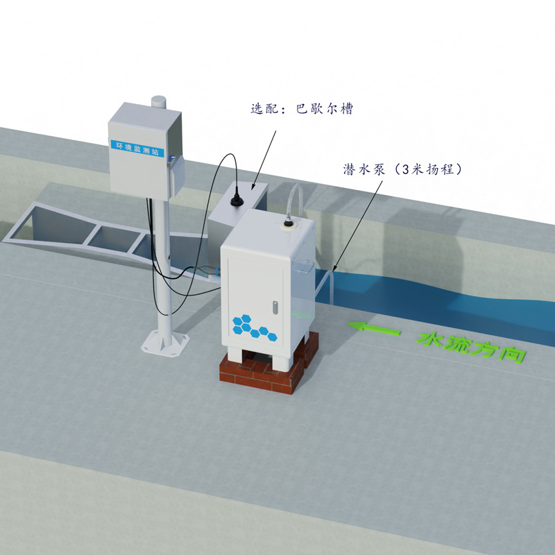 卡口堰水土流失監(jiān)測(cè)設(shè)備工作示意圖
